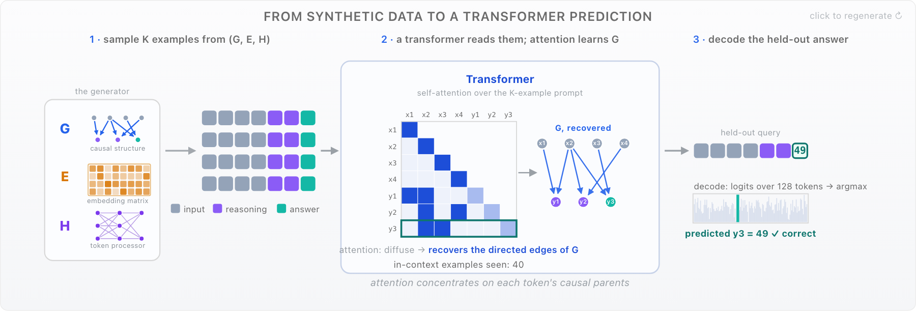 CoT-ICL Lab: A Synthetic Framework for Chain-of-Thought In-Context Learning